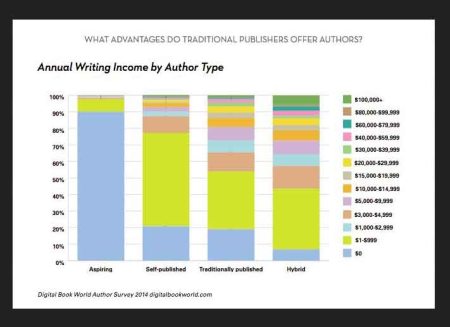 annual-writing-income-by-author-type